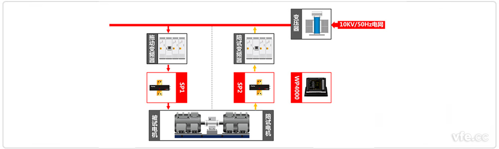 牵引电机试验台原理框图