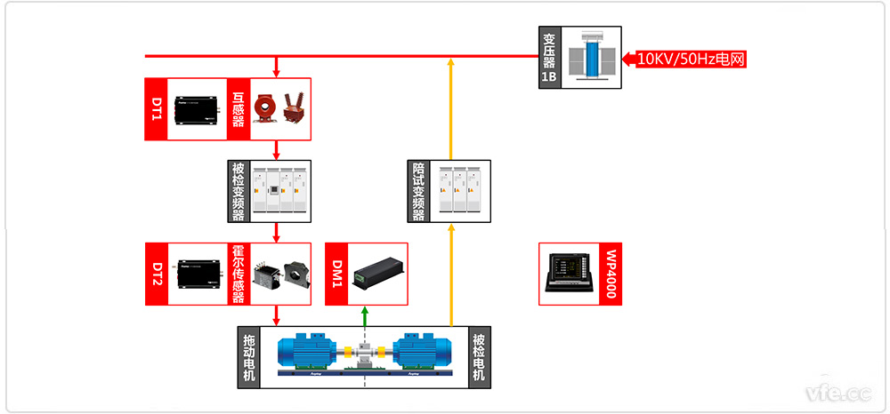 伟肯变频器测试系统原理框图