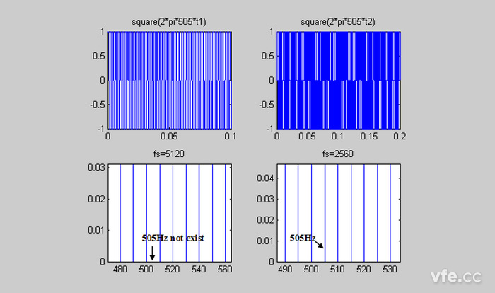 505Hz正弦波信号的频谱剖析示意图