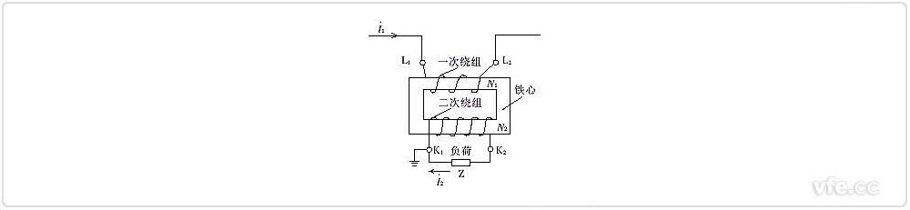 通俗电流互感器结构原理示意图