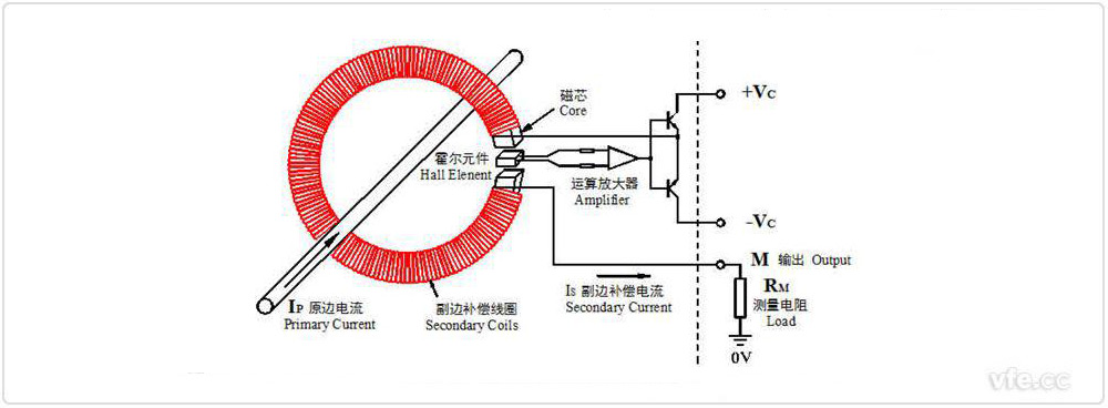 闭环霍尔电撒播感器原理示意图