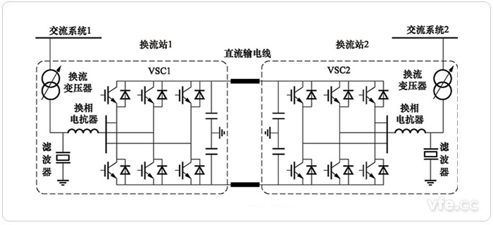 柔性直流输电系统原理示意图