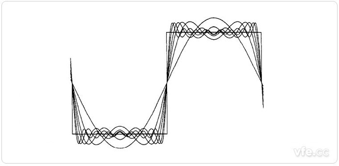 吉布斯征象示意图