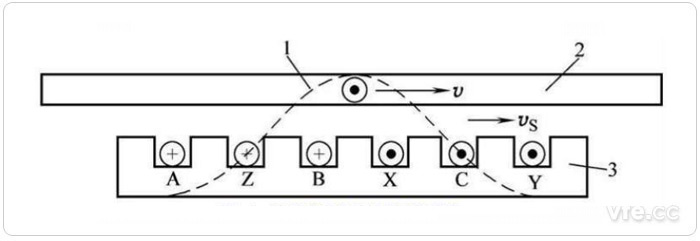 直线感应电机事情原理