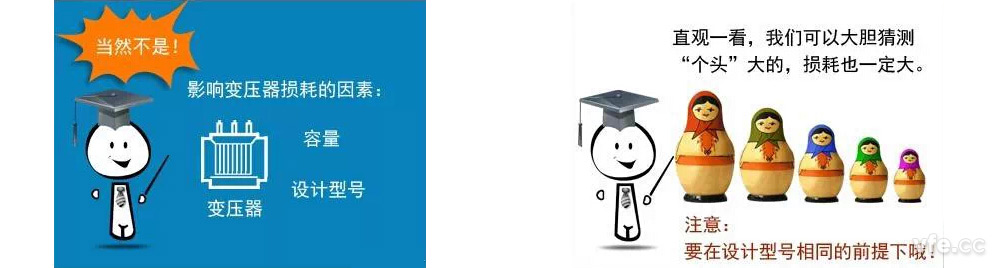 变频器的消耗