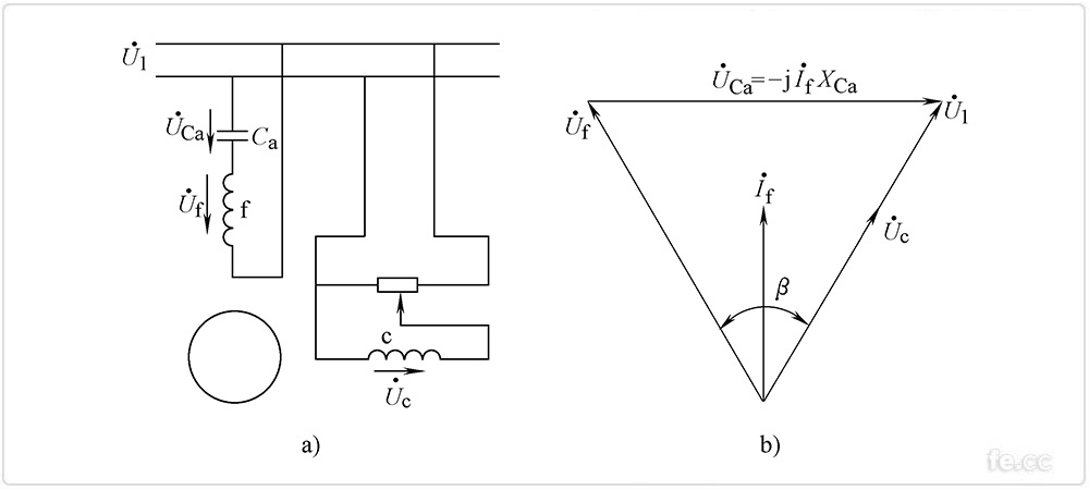 两相感应伺服电念头幅值-相位控制