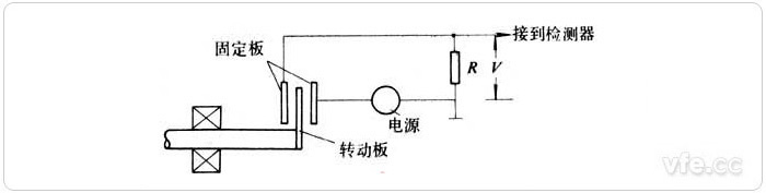 介质转变型电容式转速传感器原理示意图