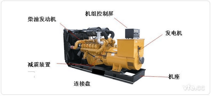 柴油发电机通例机组结构图