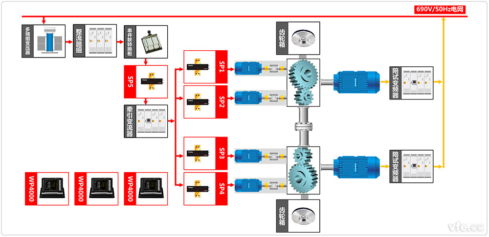 交流牵引传动系统测试原理框图
