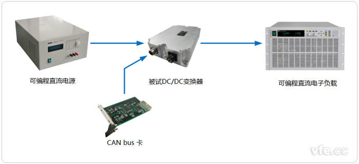 电动汽车DC/DC变换器测试拓扑图