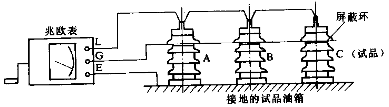 丈量绝缘电阻时屏障环位置