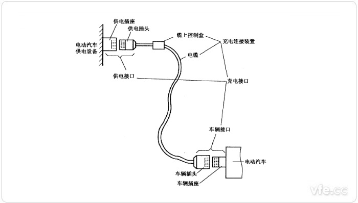 电动汽车传导充电用毗连装置示意图