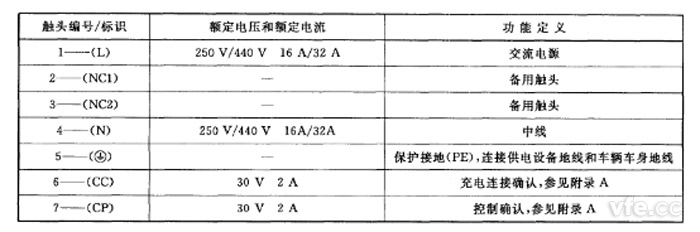 触头电气参数值及功效界说