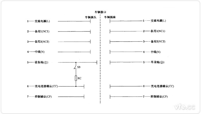 充电毗连界面示意图