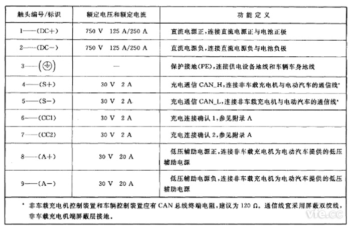 触头电气参数值及功效界说