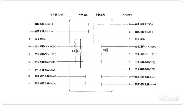 车辆/供电插座触头安排图