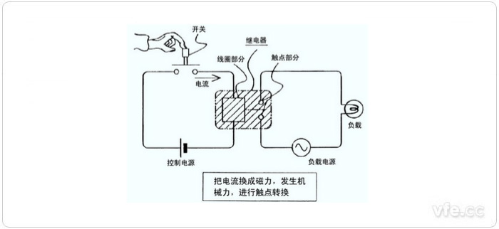 继电器事情示意图