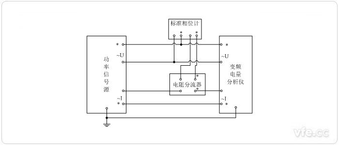 标准表法相位校准接线图(相位计直接丈量单相相位)