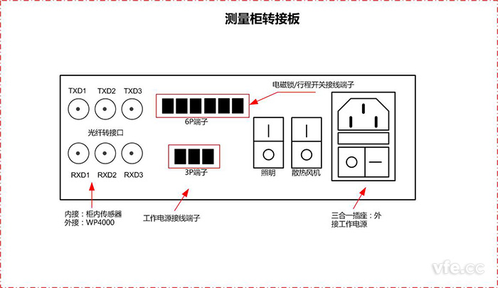 丈量柜转接板接口示意图
