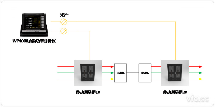 测试线路毗连拓扑图