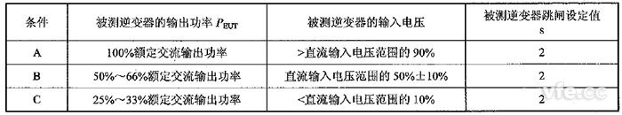 防孤岛效应；さ氖匝樘跫