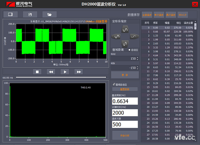 上位机谐波剖析测试