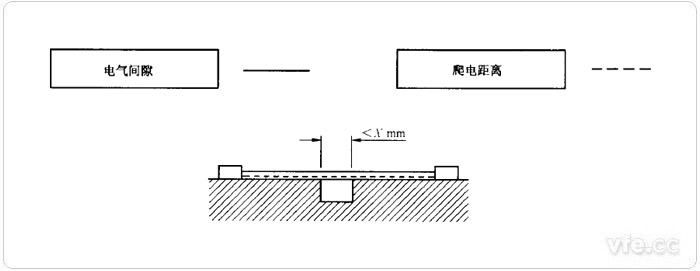 电气间隙和爬电距离丈量示例1
