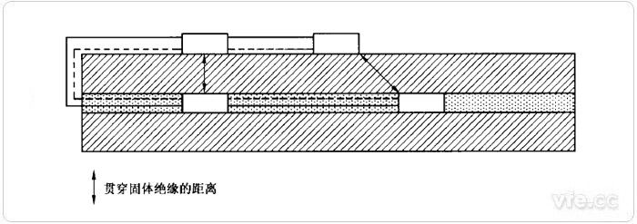 电气间隙和爬电距离丈量示例14