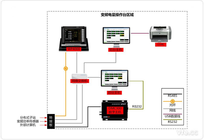 典范变频电量操作台内部接线示意图