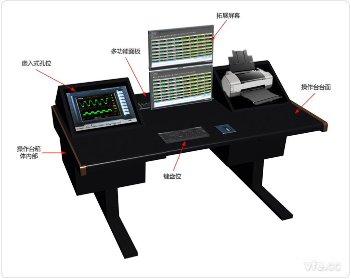 典范变频电量操作台形状结构示意图