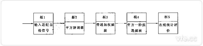 IEC闪变仪模子简化框图