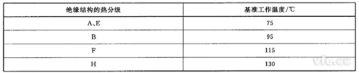 基准温度参照表
