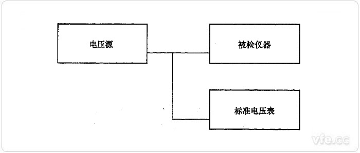 直接较量法电压丈量误差检定示意图