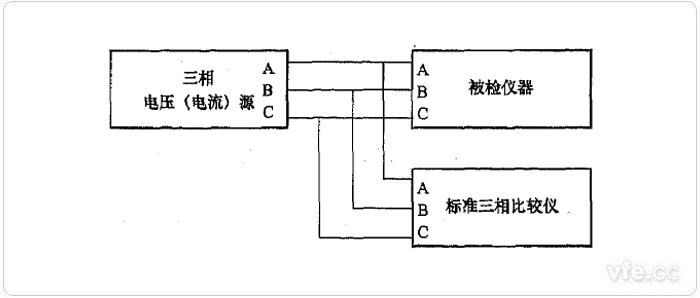 负序剖析法三相不平衡度检定示意图