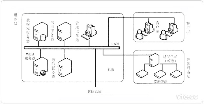 典范电能质量监测系统示意图