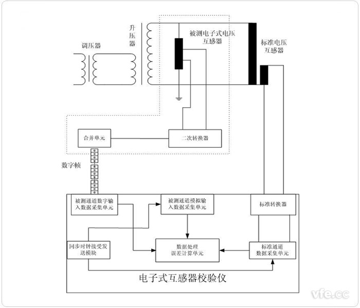 电子式电压互感器牢靠延时法检定回路
