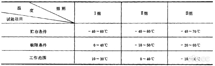 电子丈量仪器试验温度组别