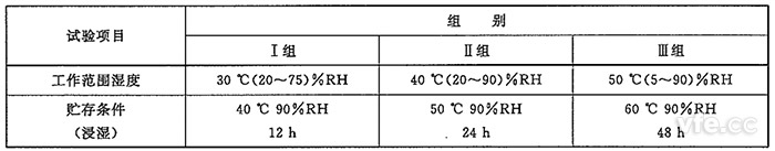 电子丈量仪器湿度试验组别
