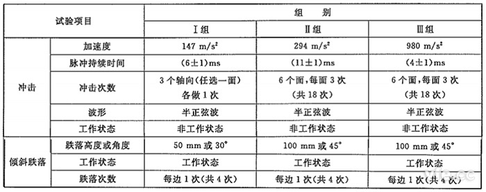 测试仪器攻击试验组别