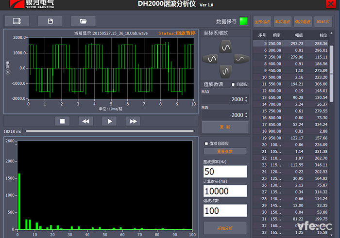 DH2000谐波剖析仪在基波50HZ剖析100次谐波图