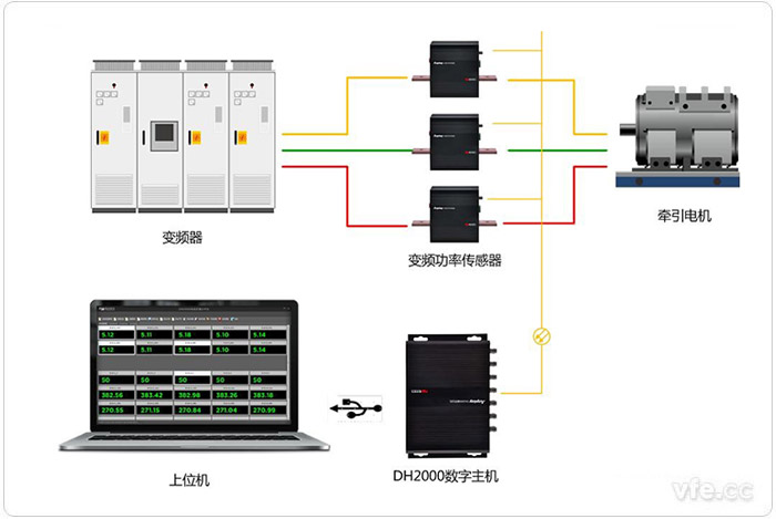 DH2000谐波剖析接线原理图