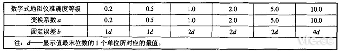 数字式接地电阻测试仪变换系数和牢靠误差值