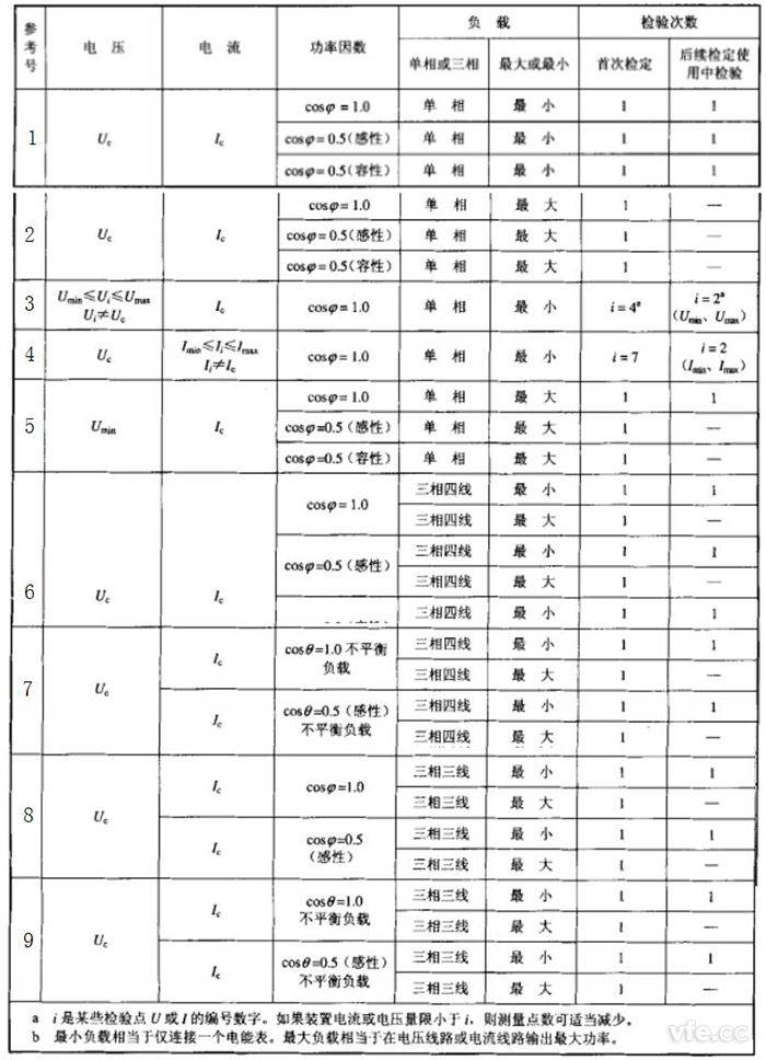 检定交流电能表磨练装置时选取检定点
