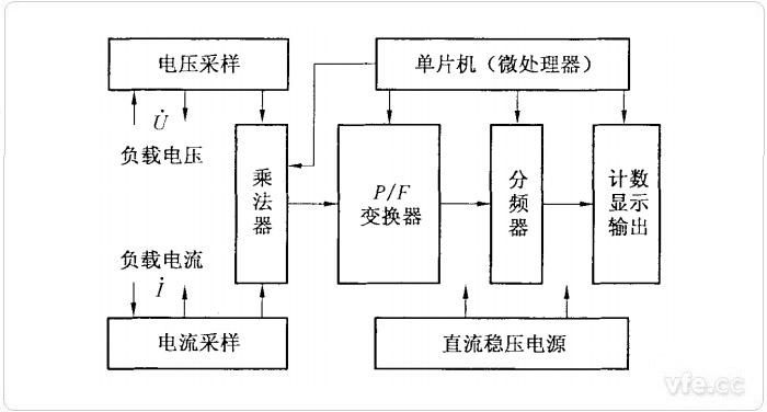 电子式单相电能表的原理结构图