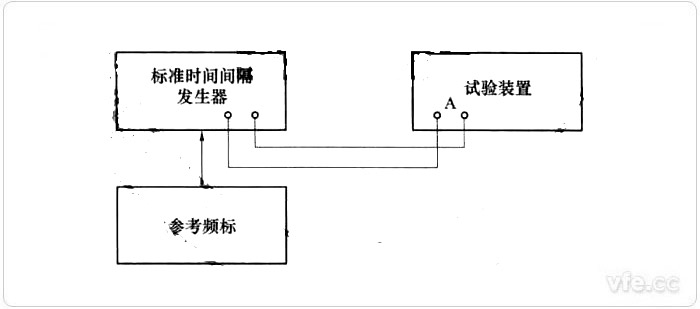 ：时间丈量磨练试验线路图