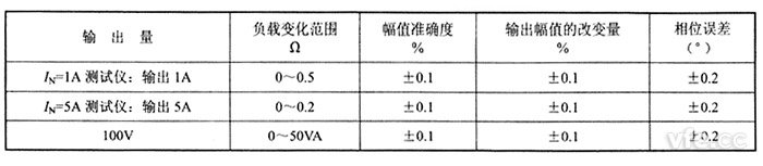 交流电流源、交流电压源负载稳固性