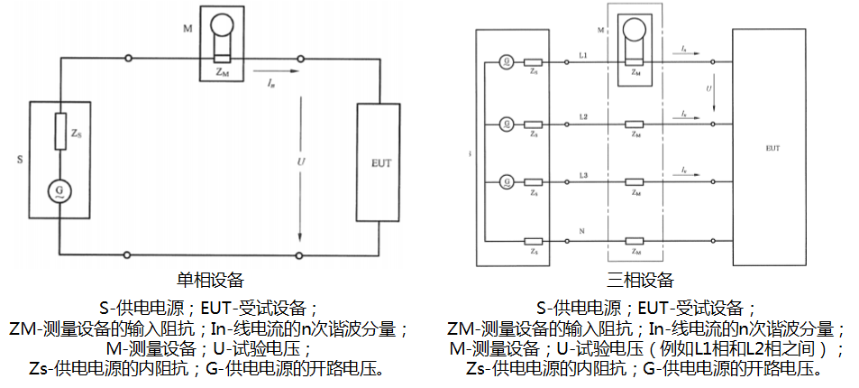 谐波电流丈量电路