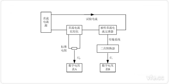 双表法检定模拟输出直流电流互感器原理图