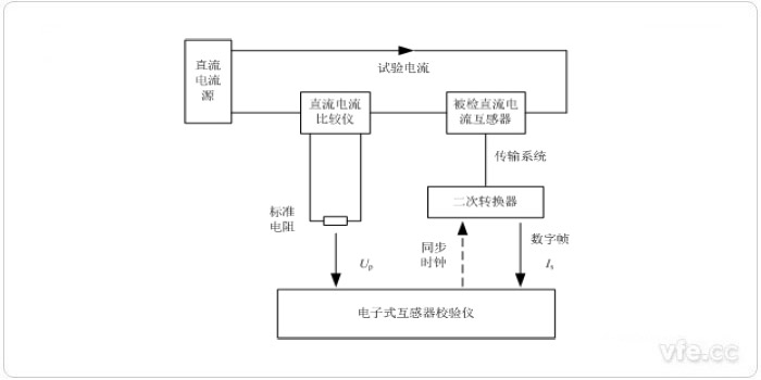 电子式互感器校验仪检定命字输出直流电流互感器原理图