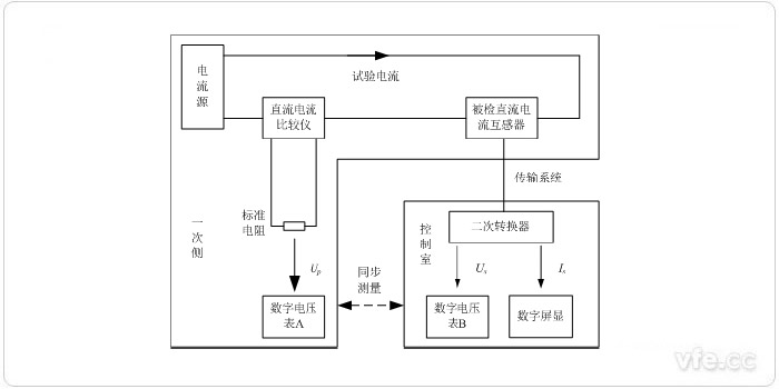 异地丈量法检定直流电流互感器原理图